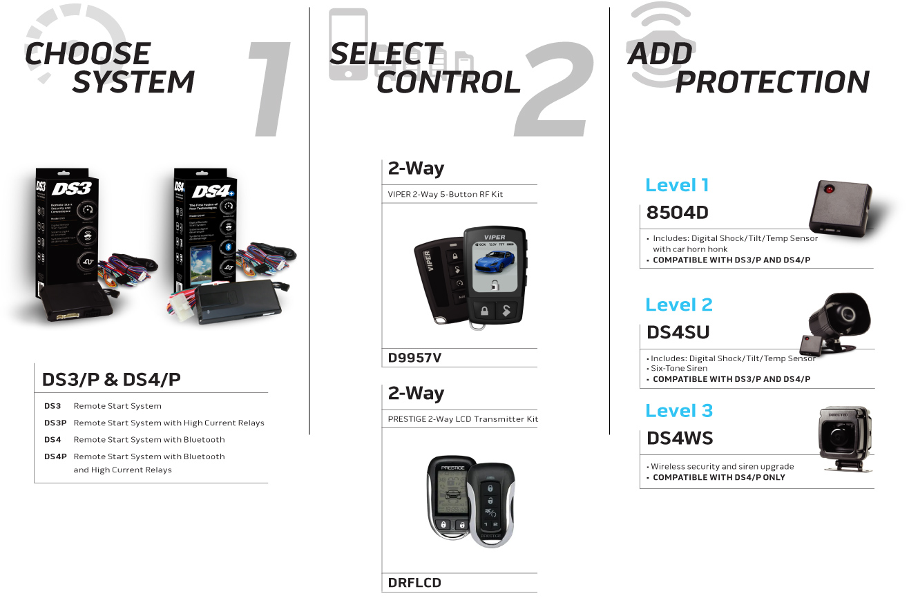 Digital Remote Start System with Bluetooth | VOXX By Gentex